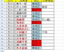 日付・曜日対応の出席管理シート作成します 月を入力するだけで自動カレンダー&出席管理が完成 イメージ2