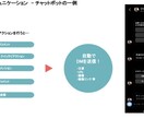 SNS総フォロワー8万人超えが本気で運用します 自社ツールを使用して、運用を効率化 イメージ8