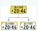 軽自動車【横浜川崎】ナンバー図柄入りに交換承ります 今の車両番号を変えずに図柄入りナンバープレートに郵送交換！ イメージ4