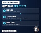 AIブログ記事をSEO目線で公開前チェックします 修正一覧＋直した全文を3日で納品｜ブログ歴10年目がチェック イメージ2