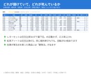 在庫管理表のエクセルで粗利と回転を出します 入力は日付と数量だけ。交叉比率まで自動で出ます イメージ2
