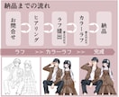 商用可◎企業実績有！用途に合わせたイラスト描きます 可愛いイケメンもクールなイケメンもお任せください！ イメージ3