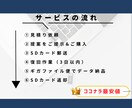大切なSDカードのデータ復旧/到着後即日診断します 料金は上限8000円◎復旧不可の場合は返金させて頂きます。 イメージ3