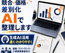 生成AIで競合・価格・差別化を整理します 【ビジネス分析・市場調査】AIで分析し改善策をレポートします イメージ1