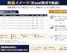 売り上げにつながるBtoB営業リストを作成ます リスト作成代行ではなく効果的なターゲットをこちらから提案 イメージ4