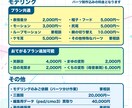 安心高品質なLive2Dモデルを制作いたします キャラデザ・モデリングどちらでもおまかせ！丁寧なヒアリング！ イメージ4