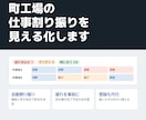 町工場の仕事割り振りツールを設定まで代行します 自動割り振りで納期遅れを事前に発見。設定済みですぐ使えます イメージ1