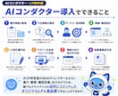 あなたのAIを進行役ディレクターへ進化させます 高クオリティLP制作を『AIがまるごとディレクション』 イメージ3