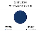 あなたのインスタグラムアカウントを添削します 法人様・個人様のコンサル/運用代行実績多数 イメージ7