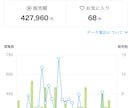 ココナラ✨初心者様用占い師様✨質問にお答え致します 占い初心者が約2年で実績3800件を達成した秘訣やコンサル イメージ2