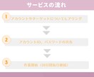 Instagramいいね運用代行を1か月いたします ターゲットを絞って手作業にて毎日いいねを行います イメージ2