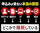 高単価商品が自然に売れる申込み導線を完成させます 診断でも戦略設計でも終わらない。申込みにつながる状態まで構築 イメージ3