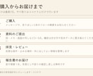 AI自動化の安全設計をレビューします 誤送信・消しすぎ・情報漏えいを「作る前・壊す前」に防ぐ イメージ5