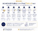 原稿なしOK！丸投げでホームページを制作します 質問に答えるだけ｜構成・文章・デザイン・実装まで対応 イメージ8