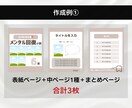 Instagram投稿用のテンプレートを作成します 内容カスタマイズ可能！高品質×高コスパで個性あるアカウントに イメージ3
