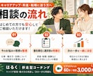 社会人｜のキャリアアップを一緒に考えます 昇進・転職・働き方の見直し！理想の未来と次の一歩を一緒に整理 イメージ3