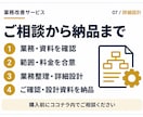 kintoneの業務整理と詳細設計をします 複数アプリの項目・連携・承認・権限を設計書に イメージ3