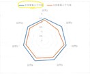 授業評価アンケート（大学・塾など）を改善します ２つの「しない」で授業技術向上！授業評価アンケートが改善！ イメージ1