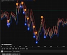 FX版トレビュー天底可視化インジケーター付与します 相場の「天」と「底」を精密に射抜く、FX専用の逆張り特化型 イメージ3
