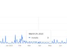Chrome拡張機能､開発いたします 既存システムを改修せず､機能追加や､見た目の変更･自動化 イメージ2