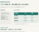 営業資料の構成・図解・デザインを整えます 支給原稿から、編集できるパワーポイントへ イメージ3