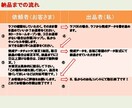 商用OK！最短１日納品可！線画の似顔絵、描きます 急ぎのイラストが欲しい方！挿絵、名刺、アイコンにどうぞ。 イメージ4