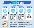 バナー・EC商品画像・SNS画像を各種制作します 修正無制限｜お任せOK｜目的とターゲットに合わせたWeb画像 イメージ9
