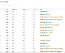 四柱推命の鑑定をラクするシステムをご提供します 四柱推命鑑定を独自のAI分析で自動化したシステムです イメージ5