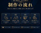 事業内容を整理してHP設計から制作します 「何を載せる？」から一緒に設計します イメージ2
