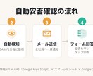 地震発生時の安否確認システム　自動で配信します 月額無料！企業の防災・BCP対策に使える安否確認システム イメージ2