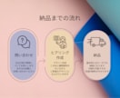 結婚式ペーパーアイテムを格安オリジナル制作します 格安で！あなたオリジナルデザインを丁寧に制作します イメージ2