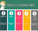 平面図をおしゃれで優しい手書きタッチに仕上げます 【先着５名様限定価格❗️】線画＋カラーセットでお得！ イメージ3
