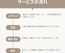 目を引くInstagram投稿画像作成します 見やすく伝わるInstagram投稿画像お作りします！ イメージ2