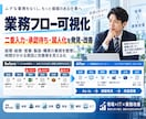 業務フローを可視化し改善の進め方を整理します 二重入力・承認待ち・属人化を現場とITの視点で整理 イメージ1