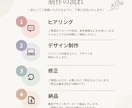 シンプルで伝わるバナーを丁寧にデザインします 広告などに使用できるバナーを、ターゲットに合わせて制作します イメージ3