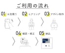 似顔絵または地図入り名刺・カードを制作します プロが、ハイクオリティ、かつ記憶に残るデザインをお届けします イメージ10