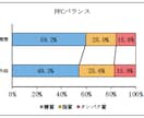 栄養データに基づいた食事の改善案を提案します 明日から使える！最速で結果を出す食事法をデータから解明！ イメージ2