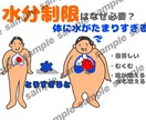 透析患説明がラクになる図解４枚セット作成します ３秒で伝わる！患者説明を楽にする図解 イメージ4