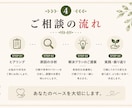 行動分析学で解決！夫婦や人間関係を修復します 変わりたいのに変われない悩みを行動科学の視点で具体的に解決 イメージ4