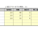 少年野球向けの野球成績管理テンプレートを提供します 使いやすさと機能性を兼ね備えた野球成績管理テンプレート イメージ7