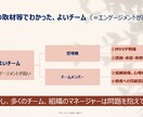あなたの「思い」を応援します ★限定5名★働き方、エンゲージメント施策を10年経験！ イメージ3