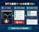 MT4サインツールを自動売買システム化します シグナル検出・停止制御・ログ記録まで個別設計 イメージ3