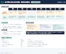AIで問い合わせ分類・要約を自動化します ChatGPT・Claudeをスプレッドシートで使える形に イメージ3