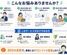 30分ヒアリングで業務専用プロンプトを作ります 仕事で使いやすくするための業務専用プロンプトを作成します。 イメージ2