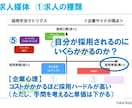 リピートカウンセリング～キャリア関係のお話聞きます また相談したいこと、少し聞いて欲しいことがあるという方に！ イメージ6