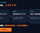 受験の悩み・志望校対策・メンタルケア相談乗ります 実体験と指導経験から親身にアドバイスします！ イメージ9