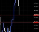 一生使えるGoldやfxの手法教えます トレードを行う上で最も重要な知識と手法になります。 イメージ3