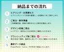 医療・福祉・看護・教育｜スライド資料を作成します ソーシャルワーカーがパワポ・Canvaの伝わる資料作ります イメージ3
