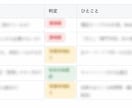Googleリスティング広告の健康診断を実施します 見て終わりではなく、手元に残る「診断レポート」をお渡しします イメージ4