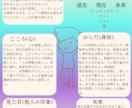 あなたの使命と人生を数秘とタロットで鑑定します あなたの資質や特性、2026年運気の鑑定書 ˊ˗ イメージ2